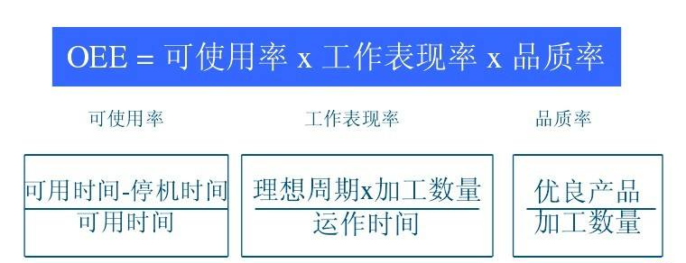 企业OEE计算问题解决