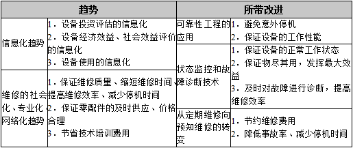 设备全系统管理方式的更新