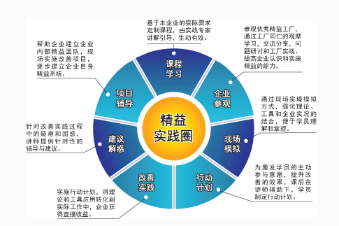 精益生产管理的实质及特征