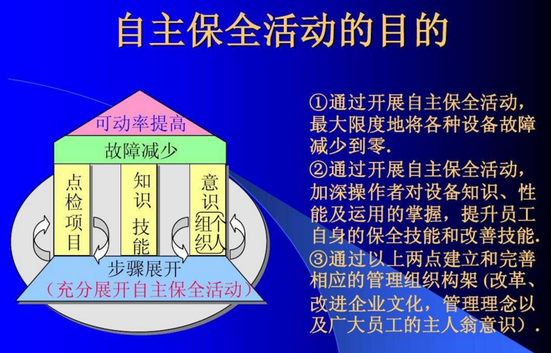 TPM活动的主导思想