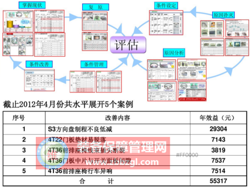 TPM的定义、品质保养的定义，TPM品质保养与TPM六大支柱的关联