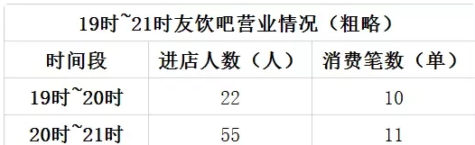 全球首家无人咖啡店亮相北京，两小时卖了280元，这门生意有搞头吗？