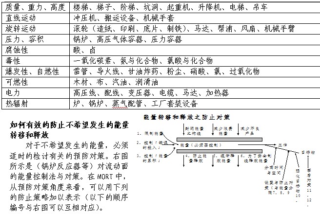 追求工业安全零事故的新思维 - TPM管理的有效运用