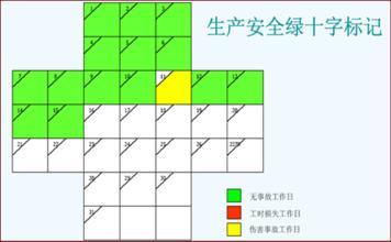 目视管理的重点内容案例解析