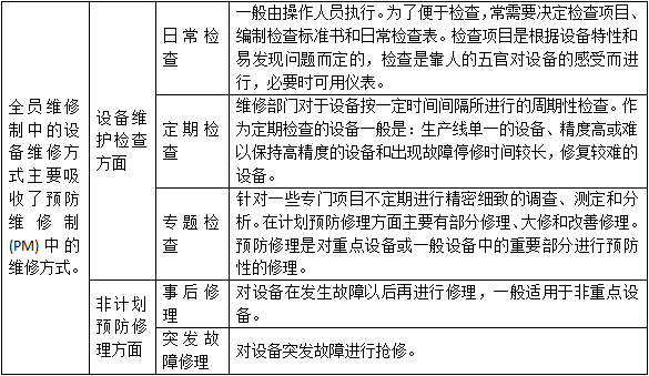 企业改善活动及全员生产维修制的目标及设备维修方式