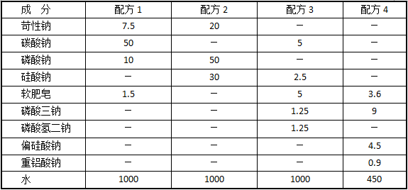 机械设备零件的去污及除锈