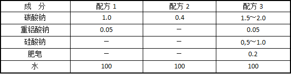 机械设备零件的去污及除锈