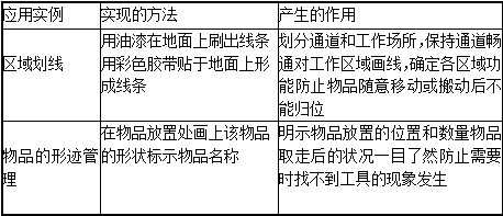 目视管理的定义、内容及与看板管理的区别运用?