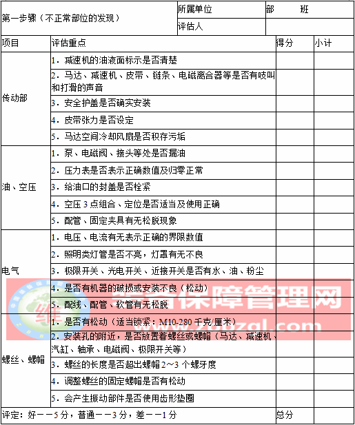 5S管理 - 员工素养的基本内容