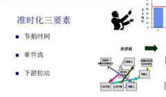 全员生产维修TPM与准时生产体制(丰田生产体制)JIT的特点