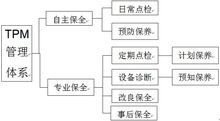 全员生产维修TPM与准时生产体制(丰田生产体制)JIT的特点