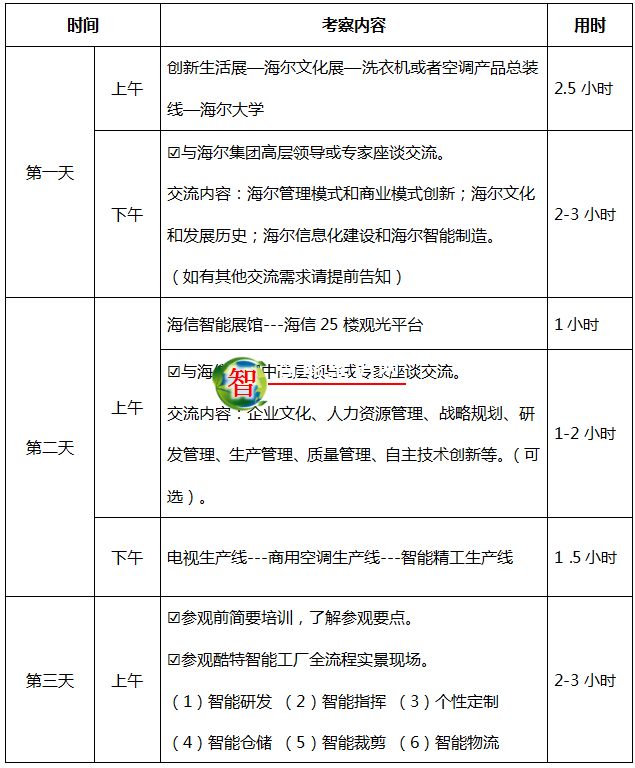 智能制造游学去哪里？看完这条路线再决定吧！青岛智能制造之旅