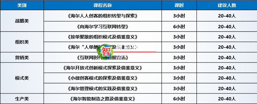 智能制造游学去哪里？看完这条路线再决定吧！青岛智能制造之旅