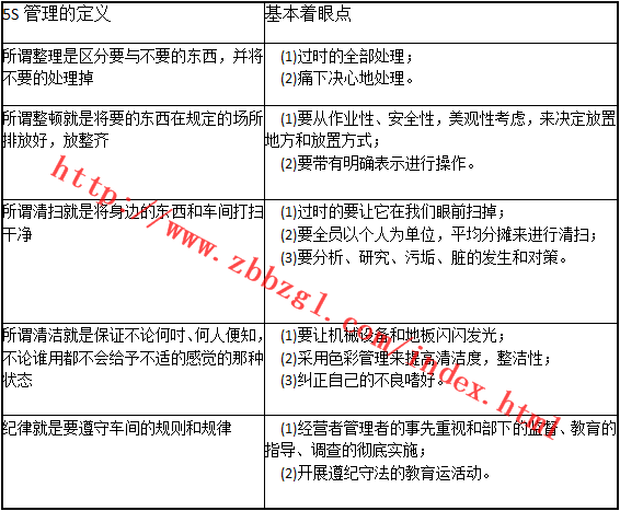 5S管理的目标及着眼点