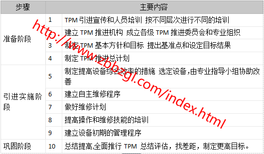 TPM管理的预防理念和思想及推行步骤