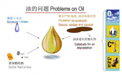 润滑油的抗磨性及氧化安定性的作用