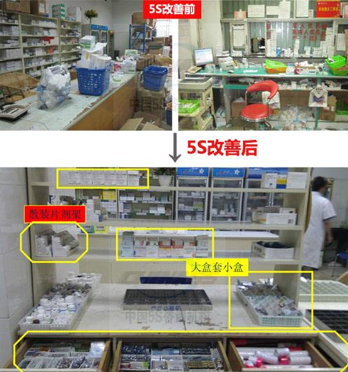 5S管理 - 材料、用具、危险品的整顿