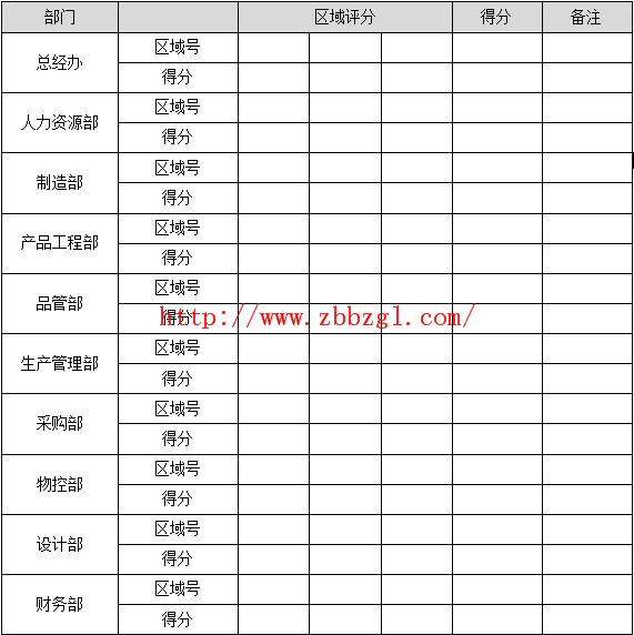 5S管理 -  巡查评比与实施内容