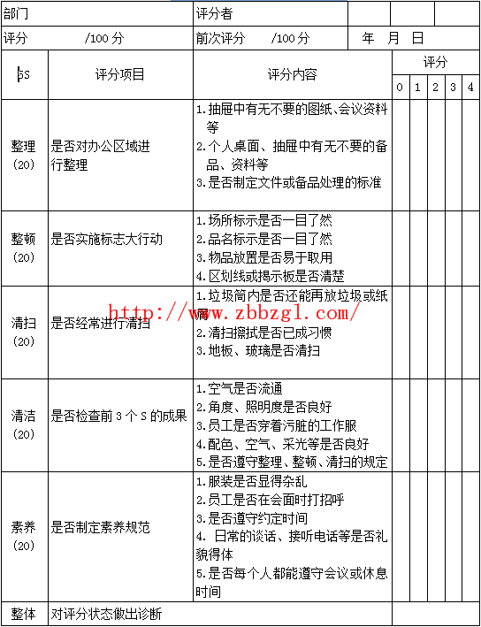 5S管理活动的评比与考核内容