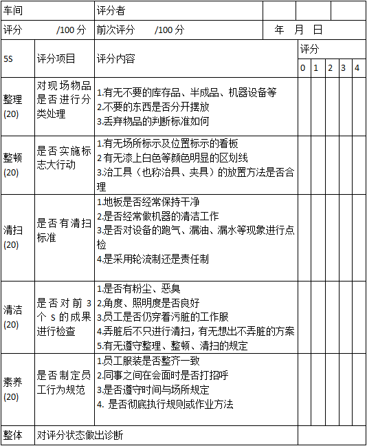 5S管理活动的评比与考核内容