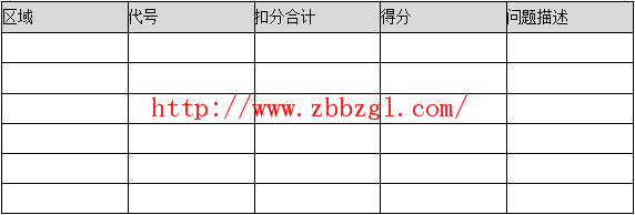 5S管理活动的评比与考核内容