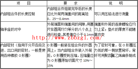 压缩机气缸与隔板检修技术要求