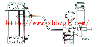 滚动轴承的装配方法及注意事项