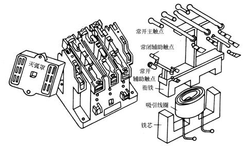 交流接触器的主要技术参数与选用