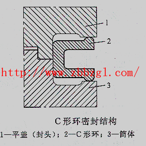 设备密封装置的修理 - 静密封装置修理