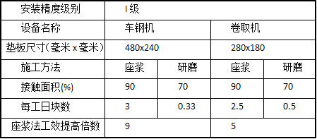 设备安装的三种方法