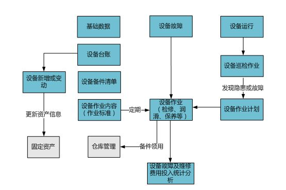 编写设备管理制度的要点