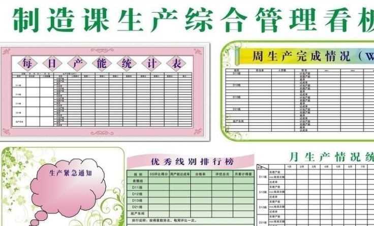 看板使用规则及编制设计要点