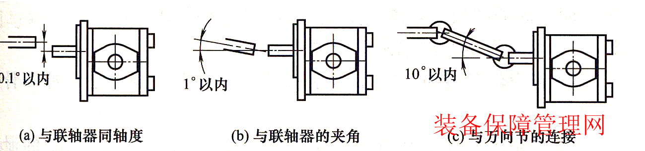  齿轮泵故障检修【3】