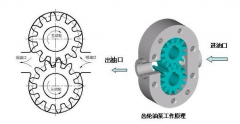  齿轮泵故障检修【3】