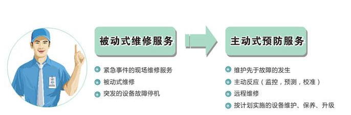 动力设备预防性检修与事故防范