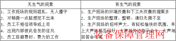 如何为企业创造充满生气的工作现场