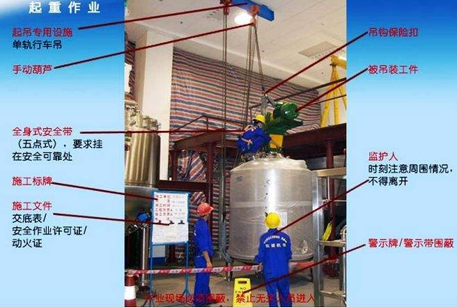 作业标准化、制度化实施细则