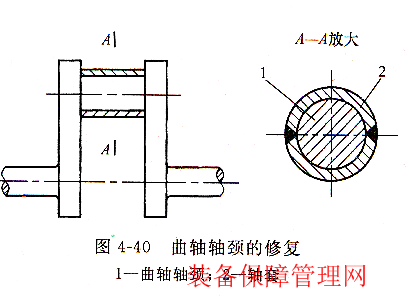 设备维修 - 曲轴的修理及故障排除