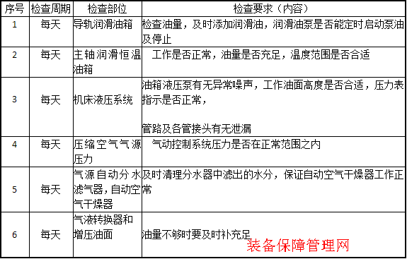 数控设备的维护保养