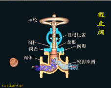 气动系统的点检与维修