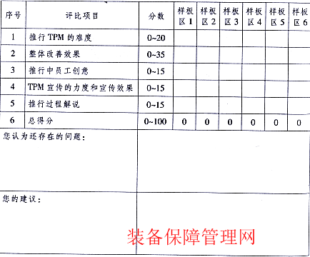 TPM样板区观摩学习的作用