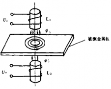 涡流式厚度传感器
