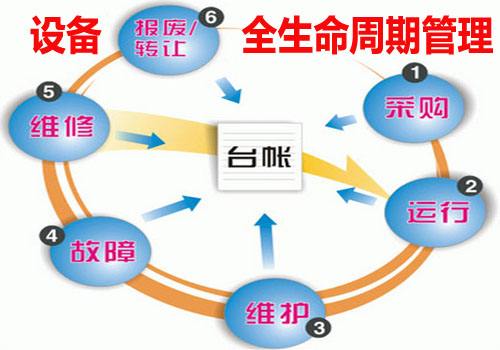 智能制造时代企业设备管理的重要性与主抓方向