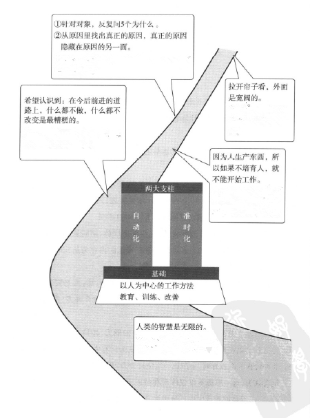 “改善”的基础尊重人、培育人