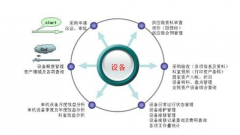 设备采购评标方法及评标程序