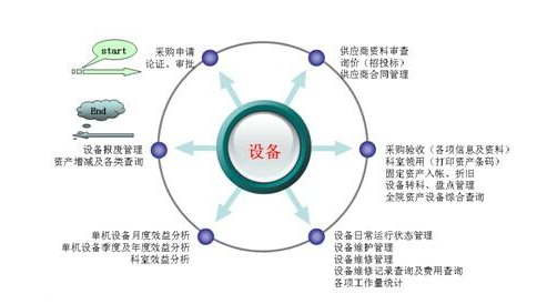 设备采购评标方法及评标程序