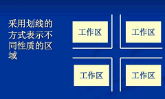 目视管理的实施内容与要求内容