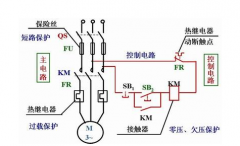 电动机控制线路故障诊断的要求