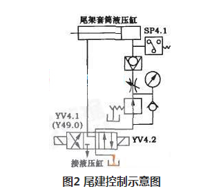 PLC在数控机床上的作用及故障维修方法