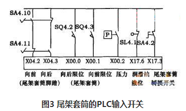 PLC在数控机床上的作用及故障维修方法